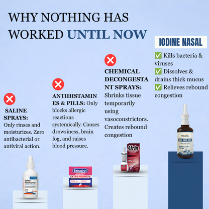 Puleia™ Iodine Nasal Spray